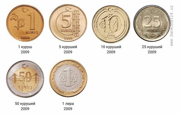 монеты Турции